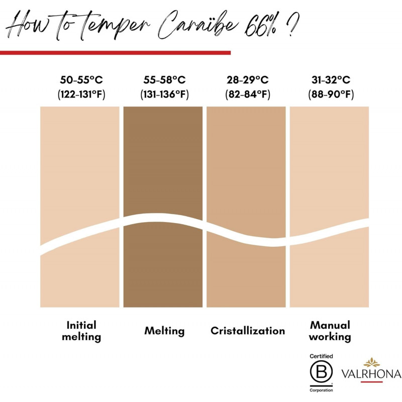 Chocolat noir Valrhona - Caraïbe - 66% de cacao